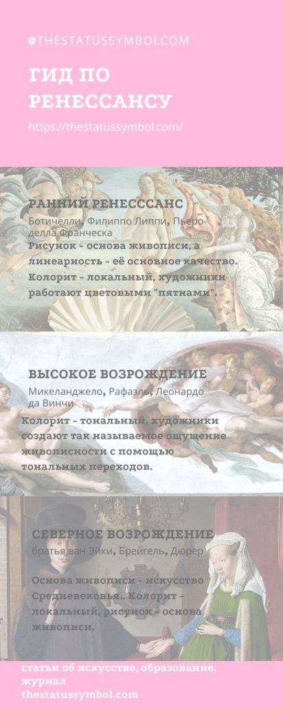 гид по ренессансу thestatussymvol.com
